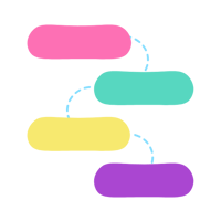 ACT Therapy Component - Committed Action