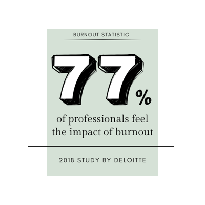 Burnout Statistic 77 percent of professionals feeling burnout Burnout Statistic 77 percent of professionals feeling burnout