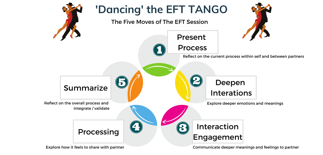 Dacing-the-EFT-Therapy-Tango-5-Steps-to-EFT Dacing-the-EFT-Therapy-Tango-5-Steps-to-EFT