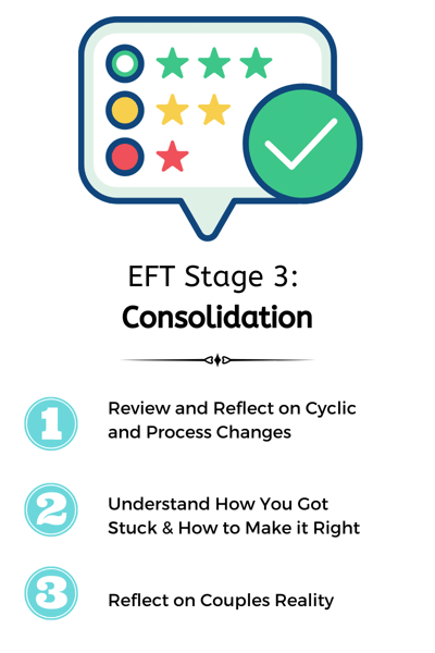 Emotionally-Focused-Therapy-Stage-3-Consolidation Emotionally-Focused-Therapy-Stage-3-Consolidation