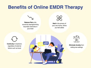 Infographic explaining the benefits of online EMDR Therapy: 1. Continuity in treatment regardless of external factors such as travel 2. Reduce Pain at its source by programming traumatic memories in your brain 3. Heal in the privacy of your own home, where you feel safest 4. Eliminate anxiety from visiting new settings