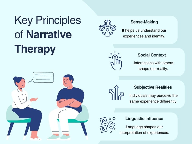 Key-Principles-of-Narrative-Therapy-Infographic Key-Principles-of-Narrative-Therapy-Infographic