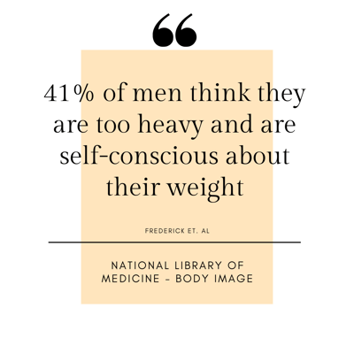 body image statistic - 41% of men thing they are too heavy and are self conscious about their weight body image statistic - 41% of men thing they are too heavy and are self conscious about their weight