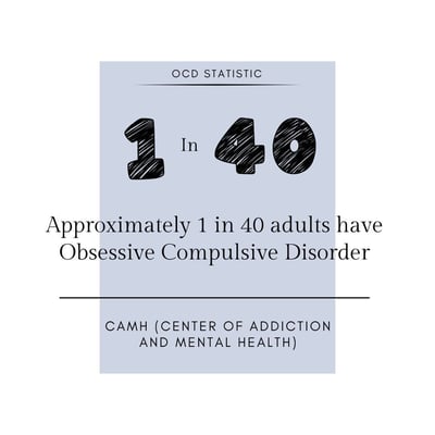 OCD-Statistic-1-in-40-adults-have-OCD-CAMH OCD-Statistic-1-in-40-adults-have-OCD-CAMH