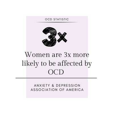 OCD-Statistic-women-are-3-times-more-likley-to-have-OCD OCD-Statistic-women-are-3-times-more-likley-to-have-OCD