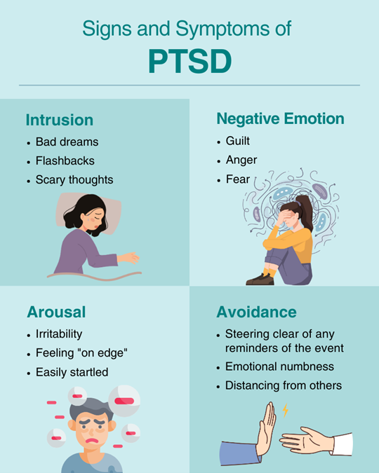 signs and symptoms of PTSD infographic - Intrusion, negative emotion, arousal, avoidance signs and symptoms of PTSD infographic - Intrusion, negative emotion, arousal, avoidance