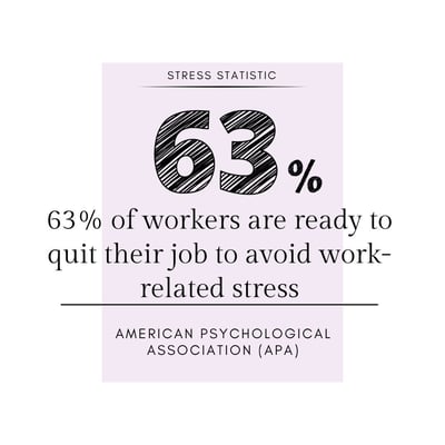 Stress-statistic-63-percent-of-workers-are-ready-to-quit-over-stress - APA Stress-statistic-63-percent-of-workers-are-ready-to-quit-over-stress - APA
