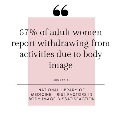 Body image statistic - 67% of adult women report withdrawing from activities due to body image Body image statistic - 67% of adult women report withdrawing from activities due to body image