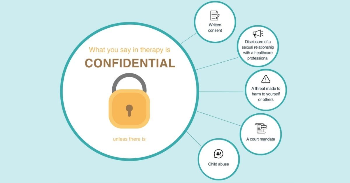 what does confidentiality in therapy mean?, list of exceptions to confidentiality in mental health therapy,