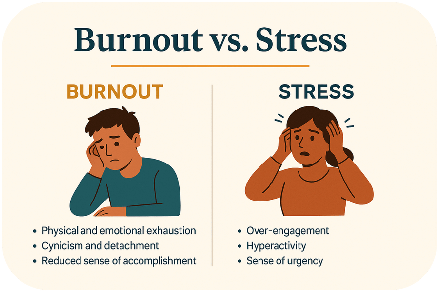 Burnout vs Stress Infographic - showing symptoms being different for each Burnout vs Stress Infographic - showing symptoms being different for each