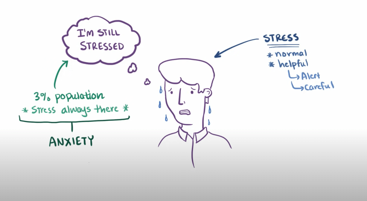 Watch: what anxiety feels like