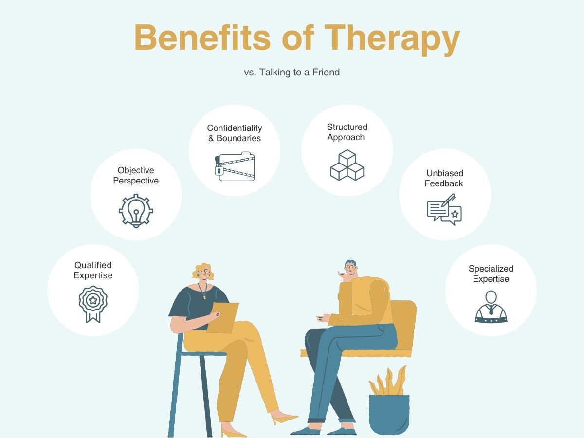 Therapist vs, Friend, benefits of professional therapy, registered counsellor vs taking to friend