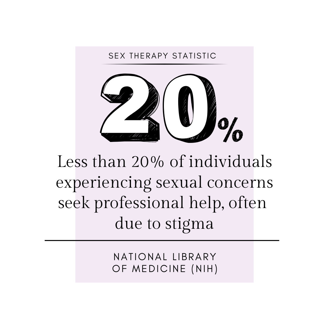 Sex-Therapy-Stat-less than 20% of individuals experiencing sexual concerns seek professional help, often due to stigma Sex-Therapy-Stat-less than 20% of individuals experiencing sexual concerns seek professional help, often due to stigma