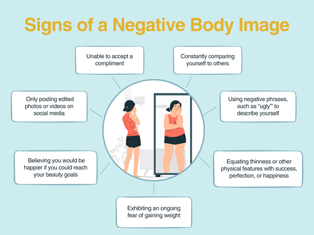 Graphic describing the different signs of a negative body image Graphic describing the different signs of a negative body image